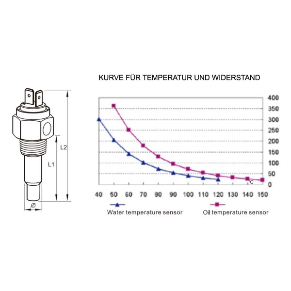 Sensor de temperatura KUS (transmissor) para indicadores de temperatura da água de refrigeração do motor Tipo IV - 1/8"-27NPT