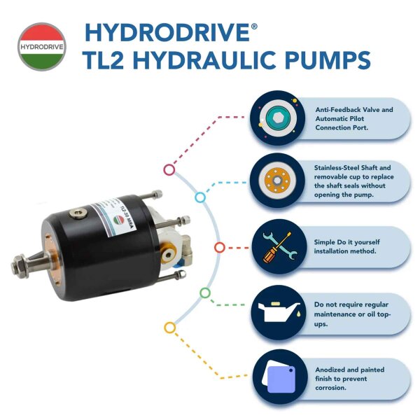 Direção hidráulica Hydrodrive MF175 WTS para motores fora de borda até 175 CV