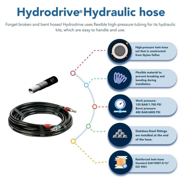 Direção hidráulica Hydrodrive MF175 WTS para motores fora de borda até 175 CV